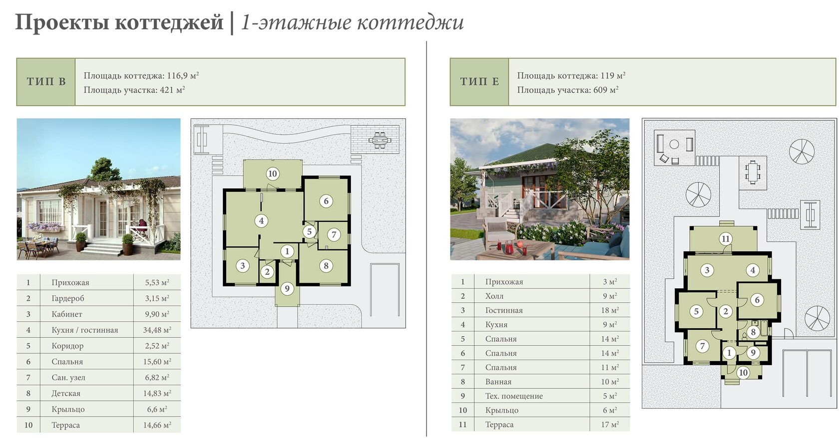 Крым Недвижимость Купить Карта