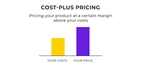Competitive Pricing Guide