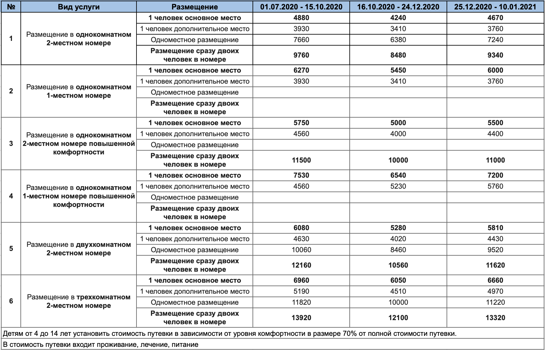 Приобретший путевку с восьмиста