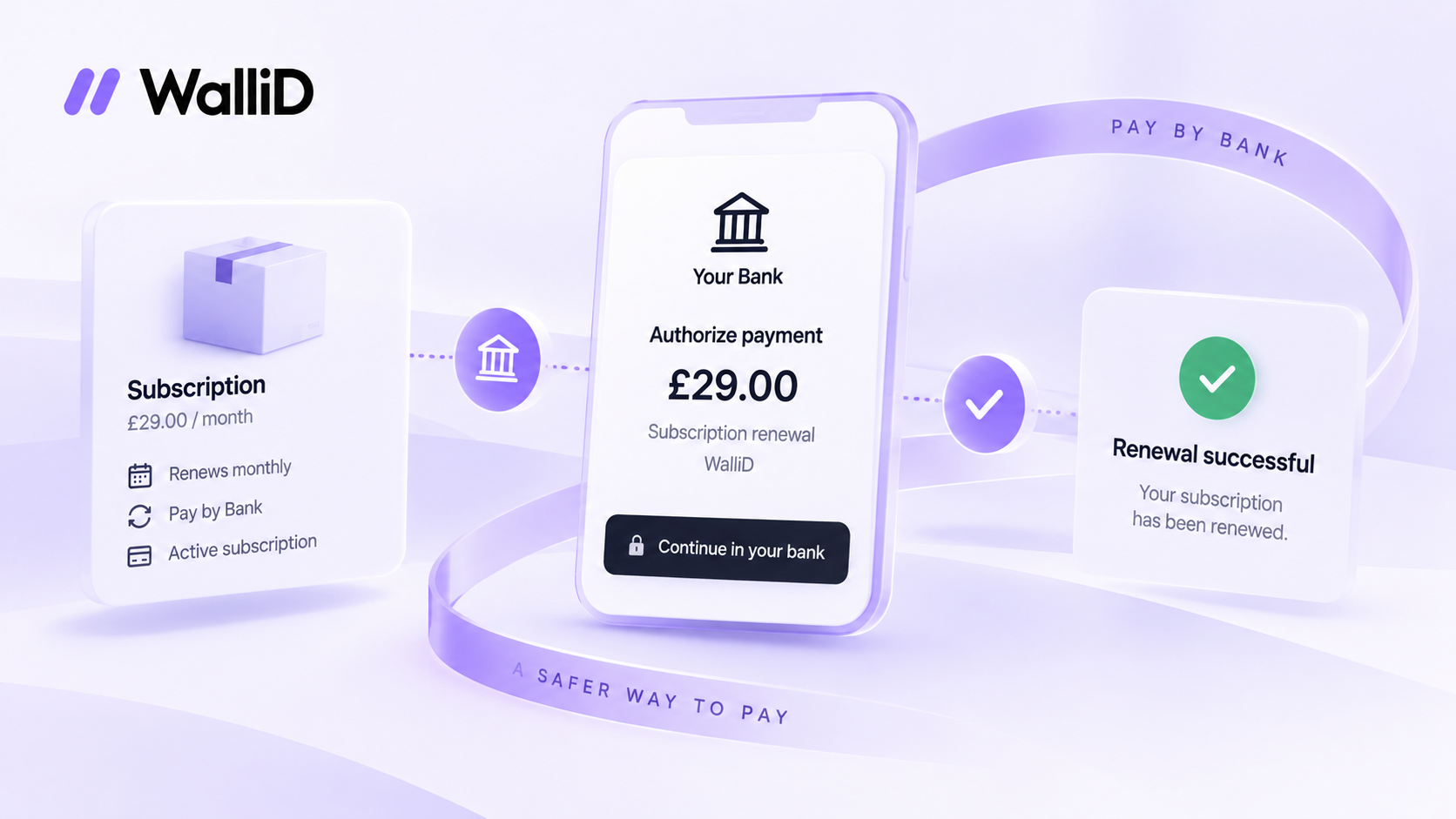 WooCommerce subscription renewal flow with bank authorisation and WalliD Pay by Bank