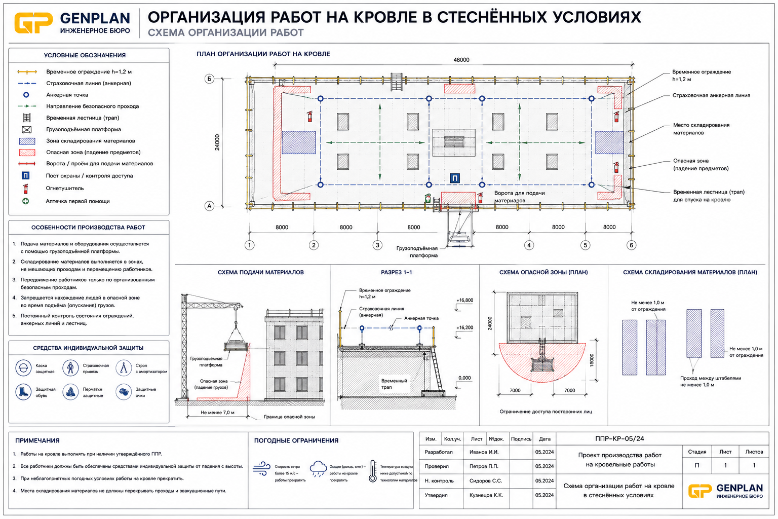 Организация работ на кровле в стеснённых условиях