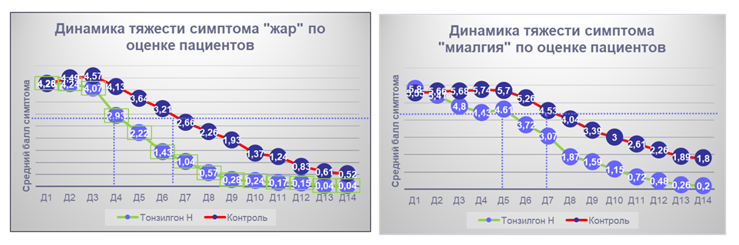Клинические рекомендации острый ларингит