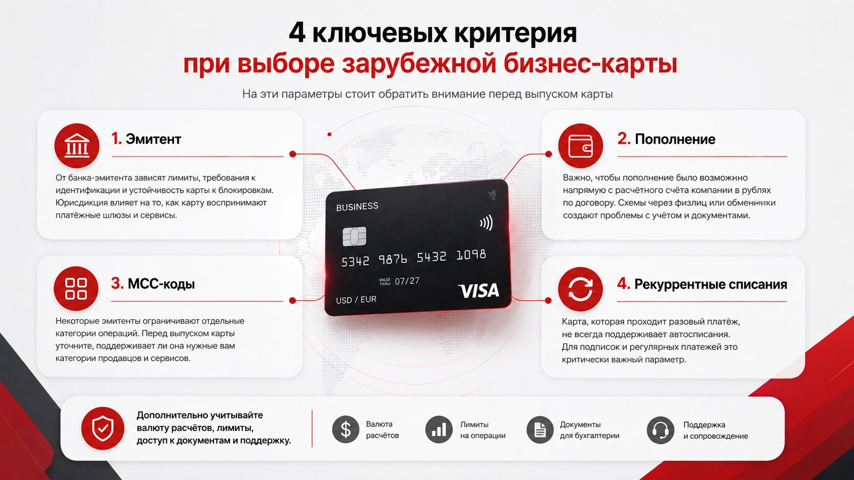 Четыре критерия при выборе зарубежной бизнес-карты: эмитент, пополнение, MCC-коды, рекуррентные списания
