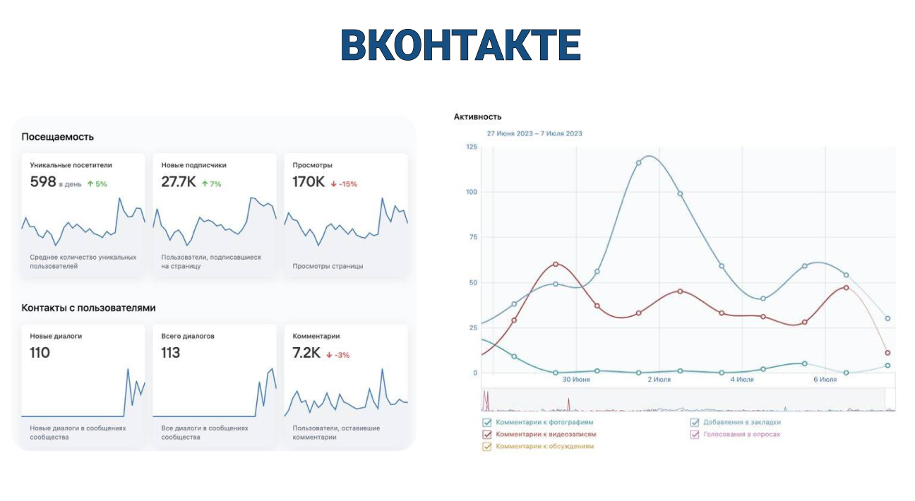 Показатели проекта Кватро