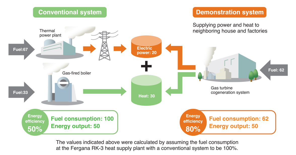 Power plant systems. Combined Heat and Power Plant scheme. Combined Cycle Power Plant. Thermal Power Station. Thermal Power Plant scheme.