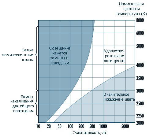 Лампы лансер 10 таблица