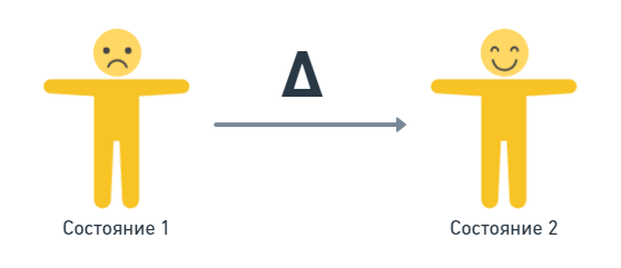 North star metric