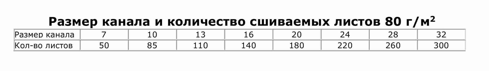 Количество листов. Каналы для твердого переплета Размеры. Размеры каналов для переплета. Металлические каналы для переплета Размеры. Таблица каналов для переплета страниц.