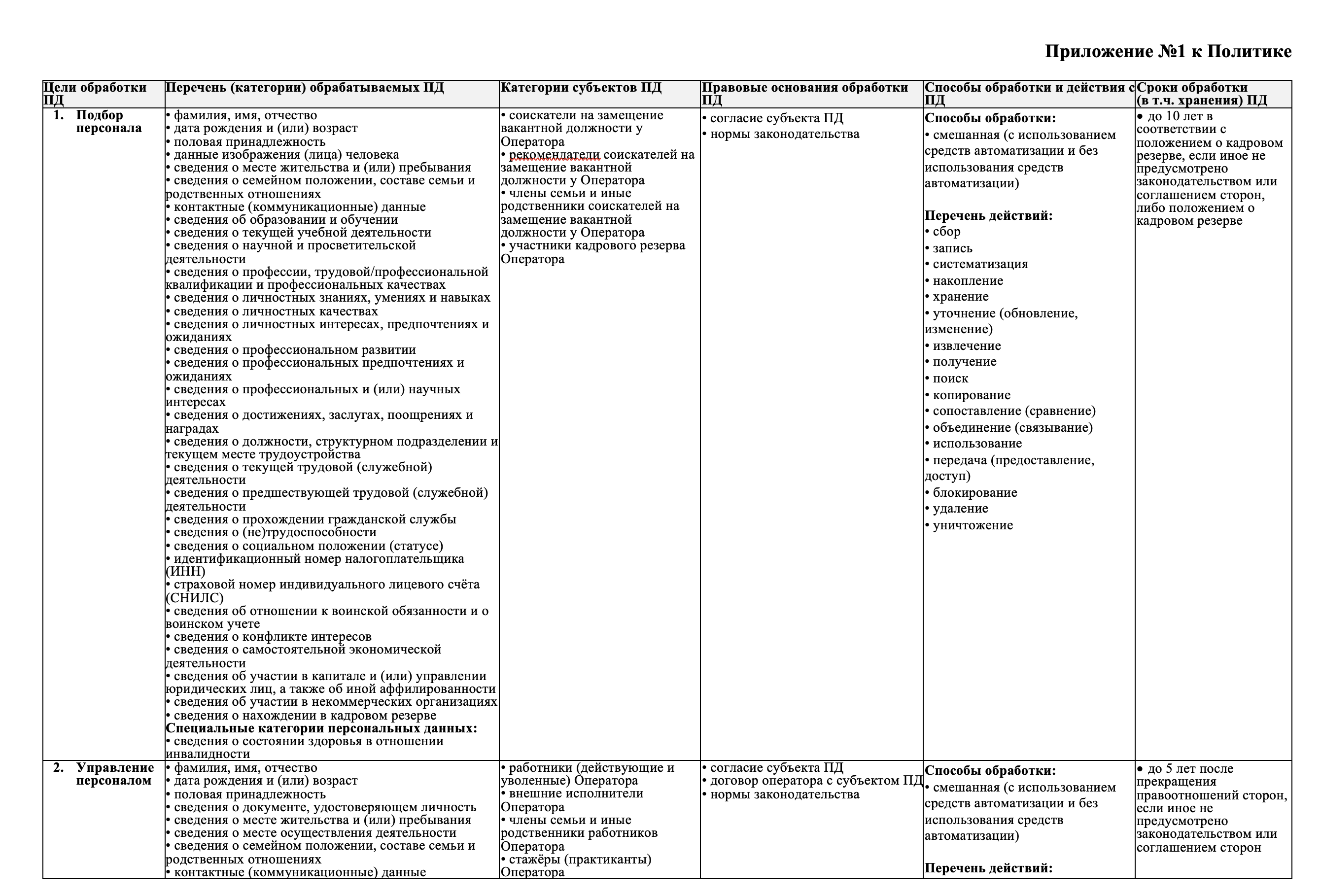 ПОЛИТИКА по организации обработки и обеспечению безопасности персональных  данных Общества с ограниченной ответственностью Селекти