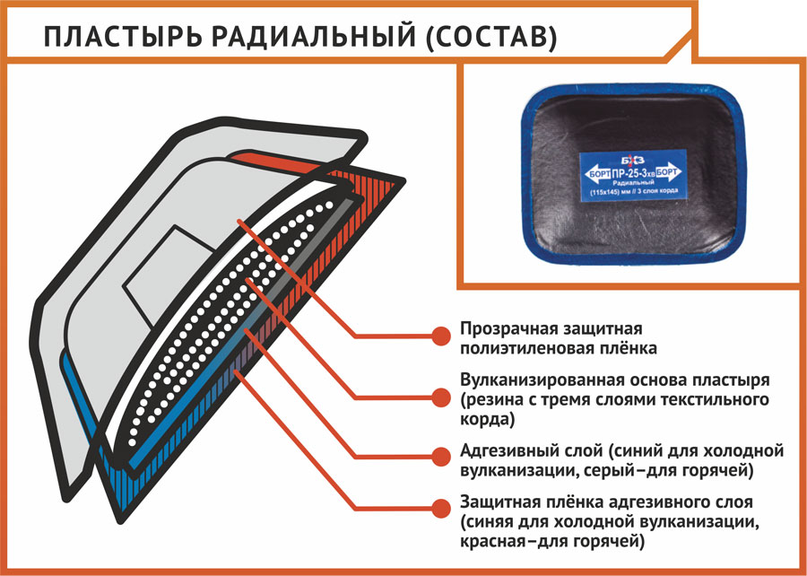Иллюстрация. Дизайн