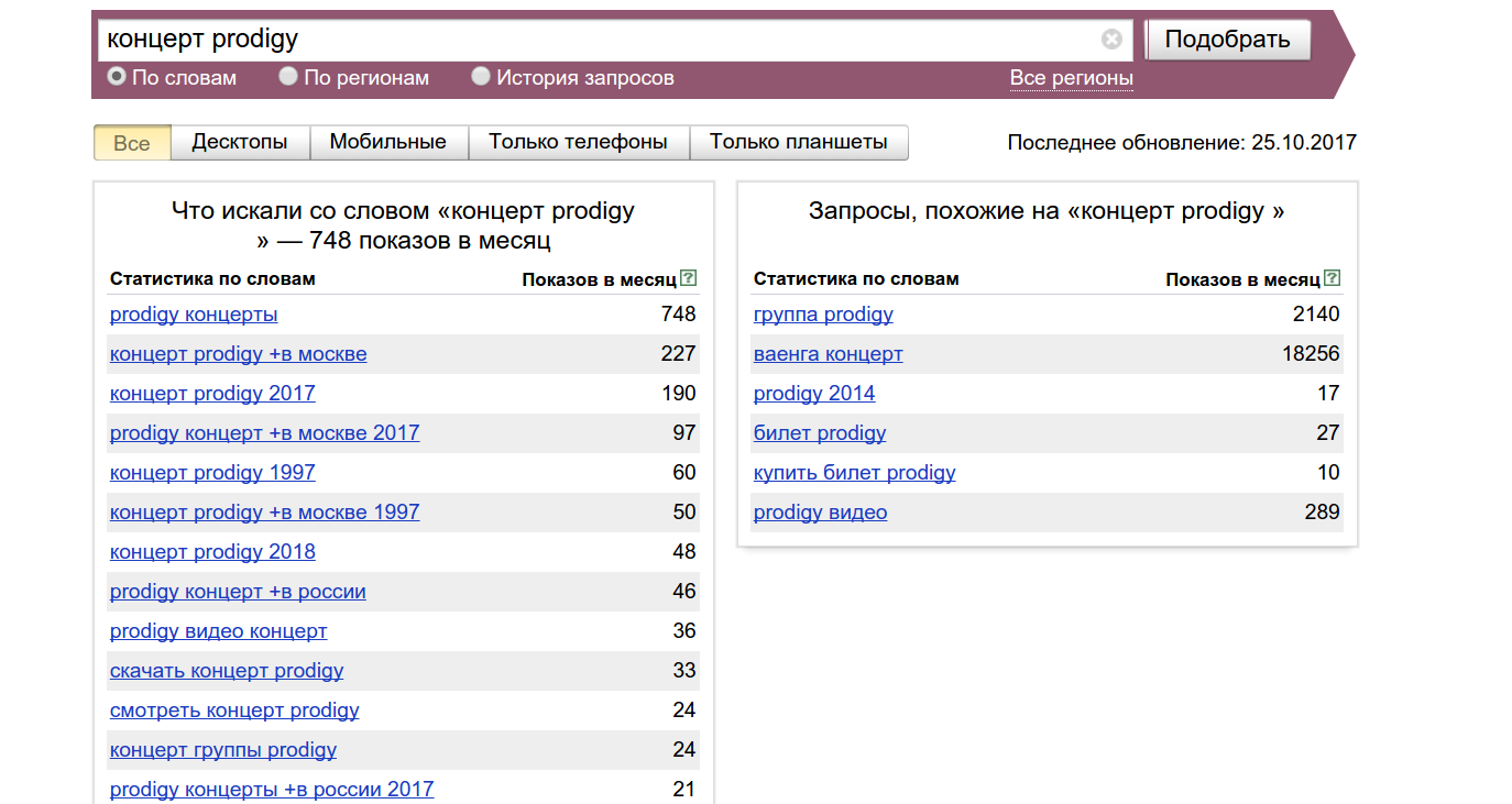 Подробно о сервисе статистики Яндекс Wordstat