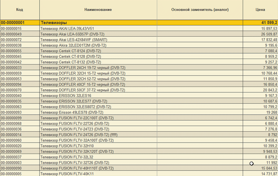 работа с аналогами