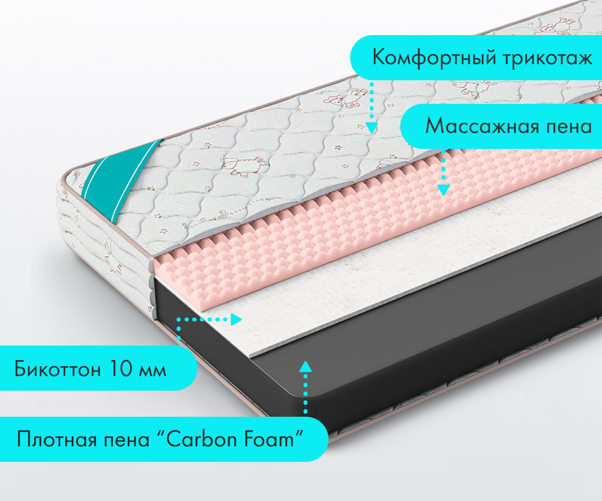 Какой матрас выбрать для ребенка 5 лет и старше