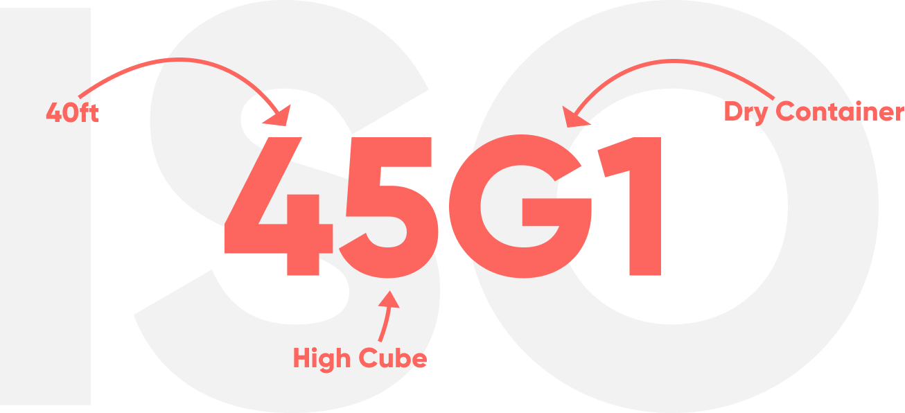 Shipping Container Labeling. Going through ISO — Containers.Guide