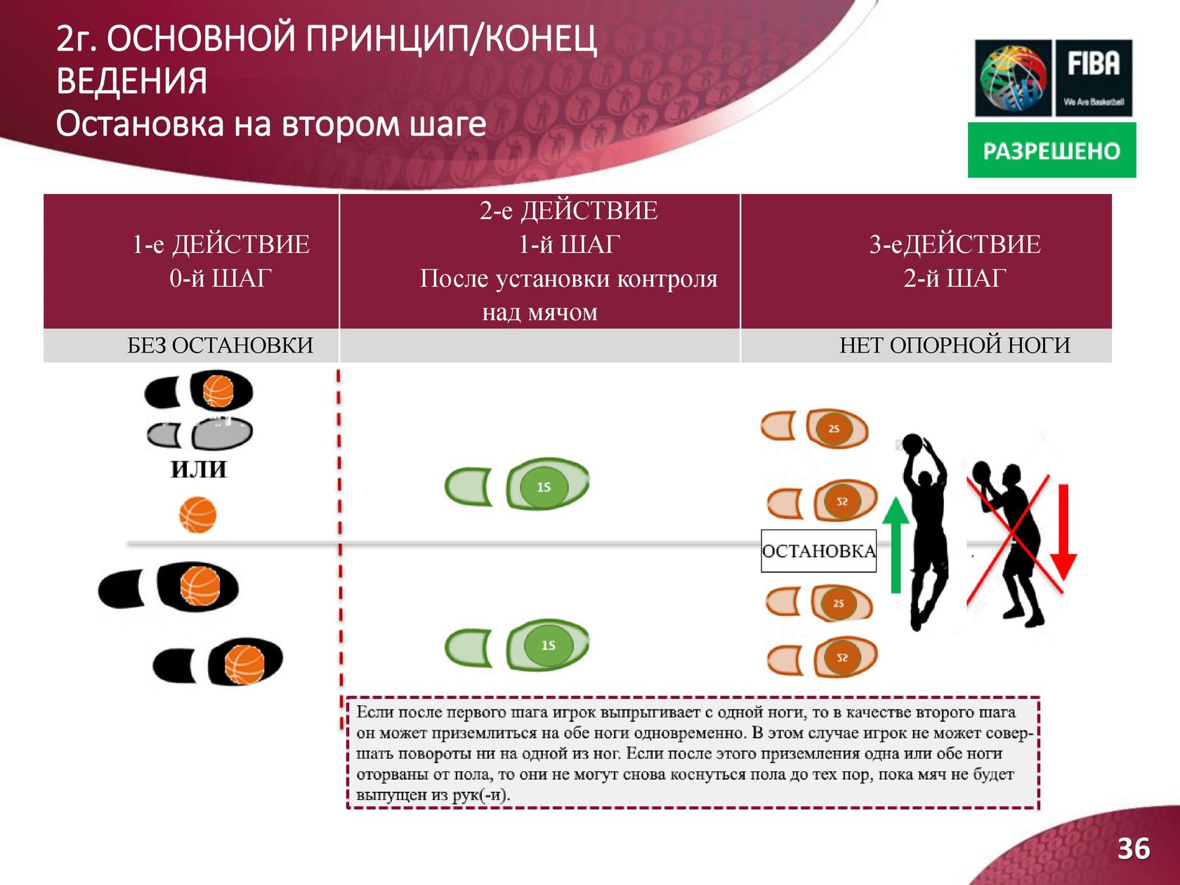 Правило шагов. Остановка в 2 шага после обе.