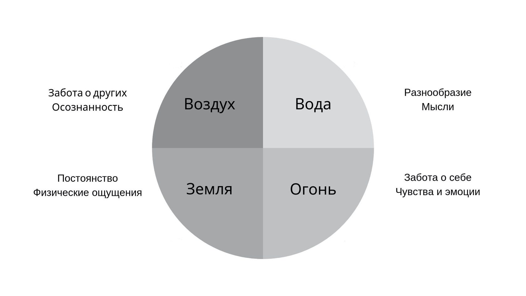 Четыре стихии