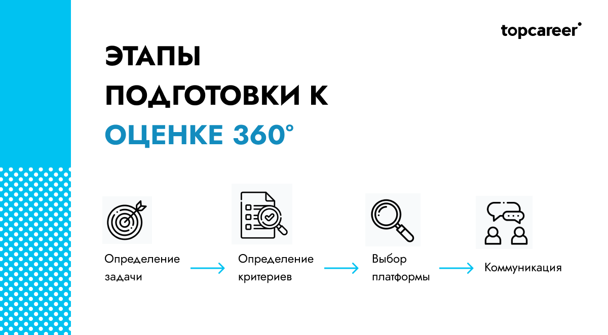 Ещё раз об оценке 360: лайфхаки при подготовке и организации