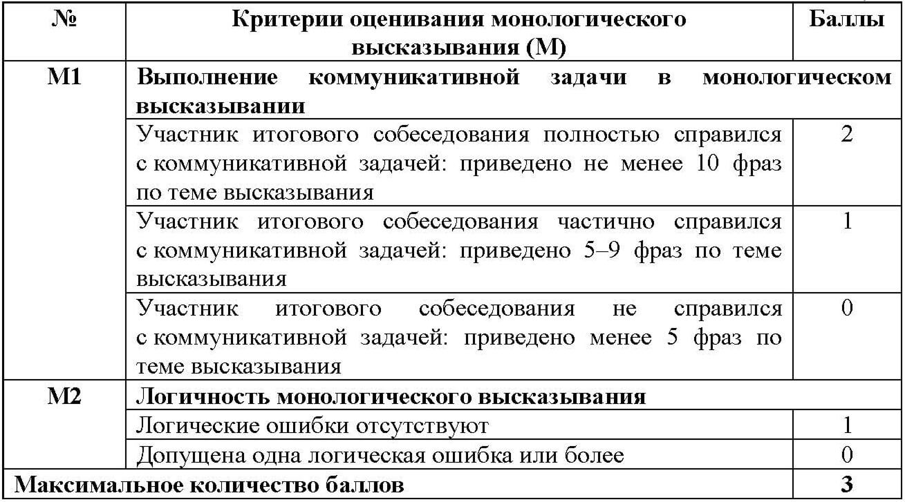 Критерии оценивания монолога на итоговом собеседовании