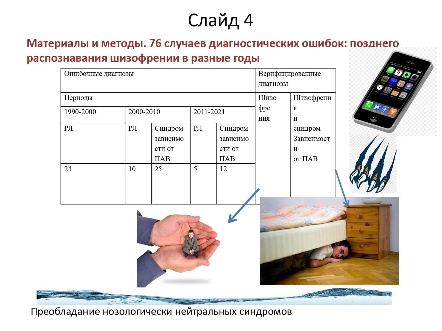 Постерные доклады