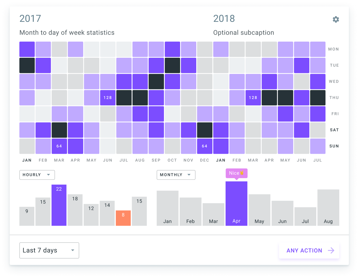 Figma templates for charts and infographic