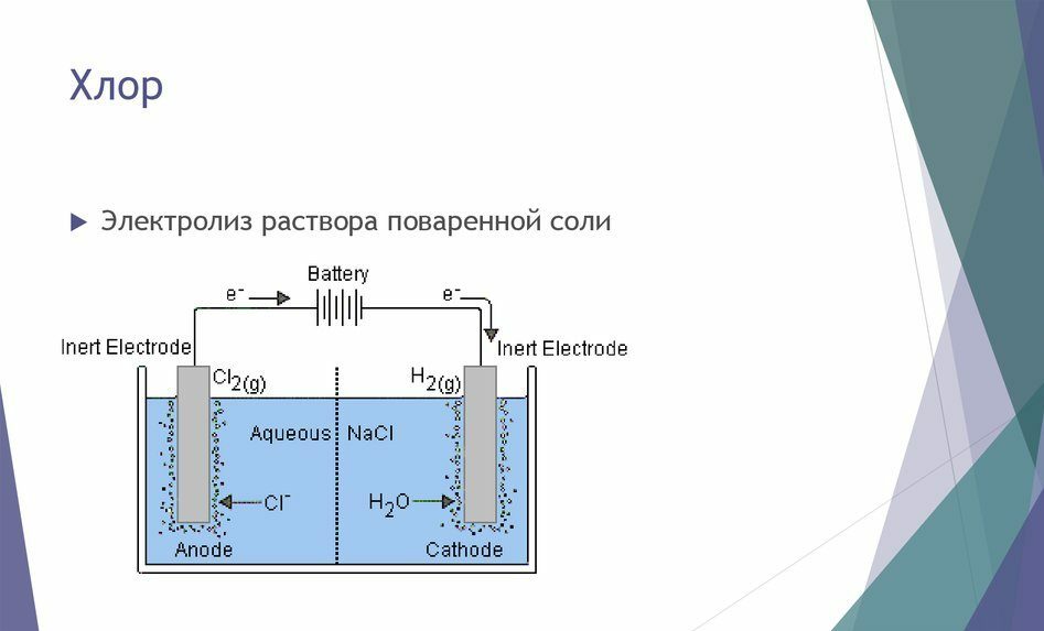 Электролиз солей схема