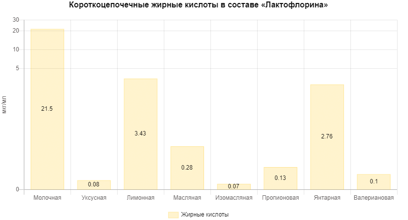 Пробиотики «Целебная Радуга»