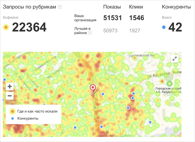 Где отображается статистика посещений разделов и файлов