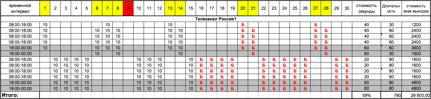 Размещение на ТВ Миасс и Златоуст май 2017