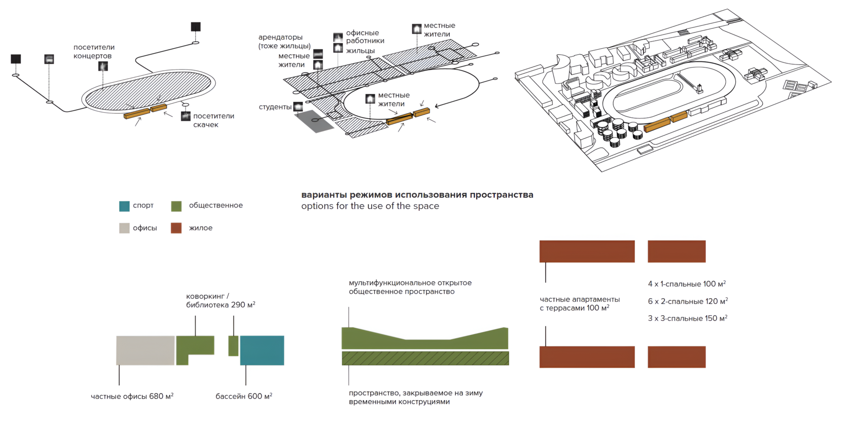 Competitive Design Project for Revitalization of the Historical Hippodrome in Vienna