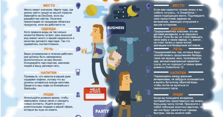 Сравнение нетворкинга днём и ночью