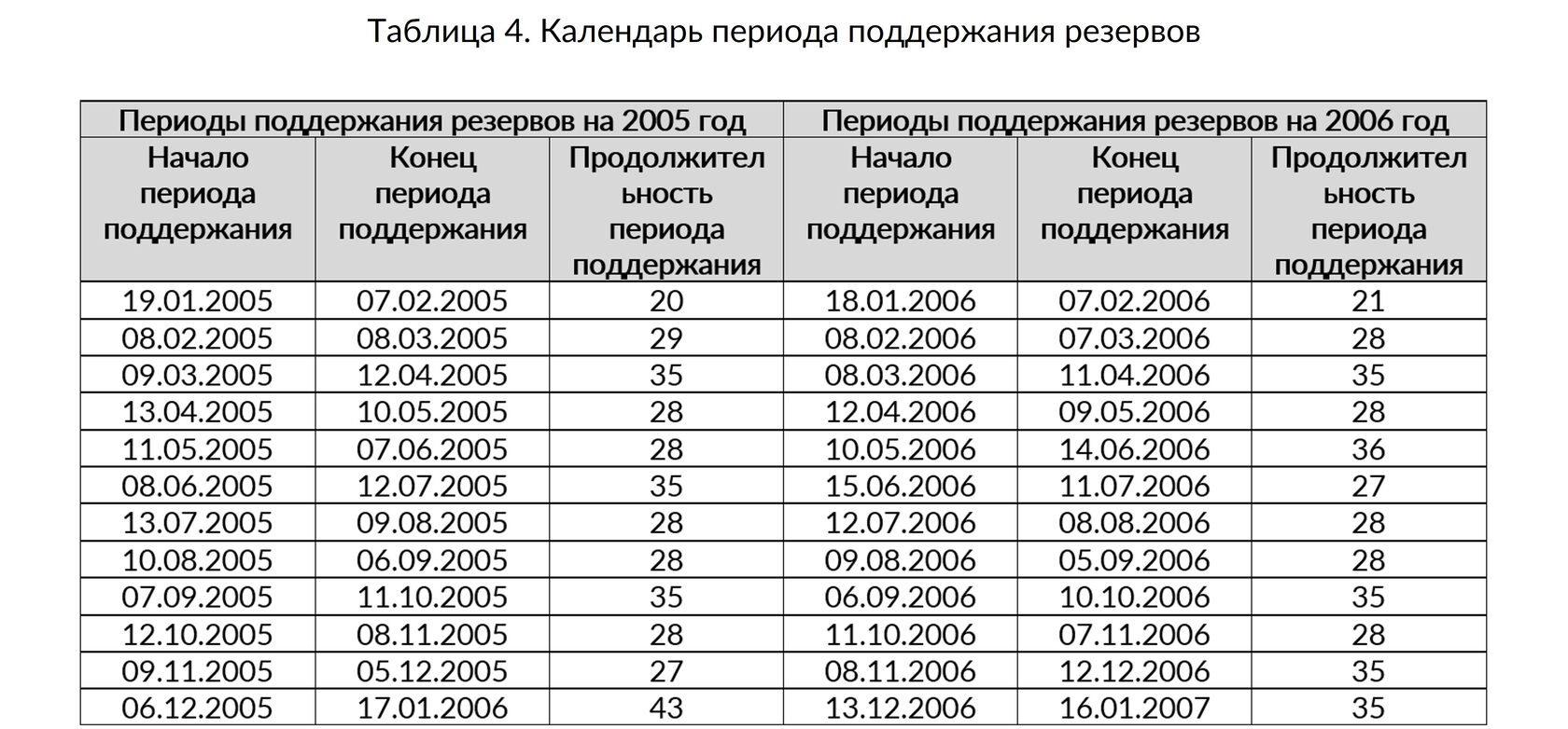 Резервные фонды банков: принципы формирования и использования