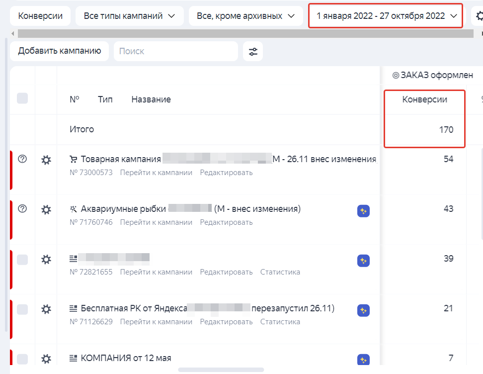 статистика из кабинета Директа