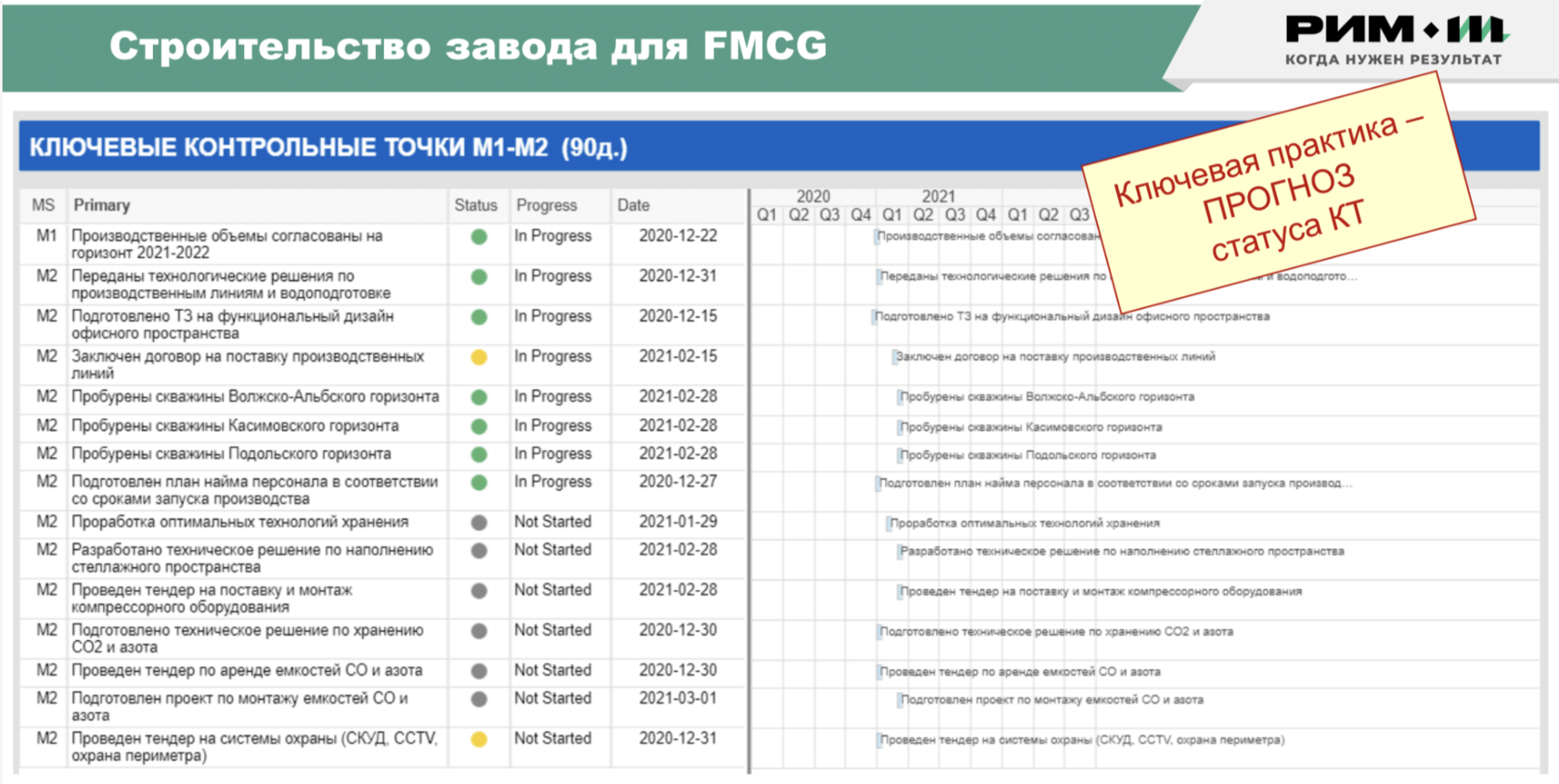 Контрольные точки проекта пример