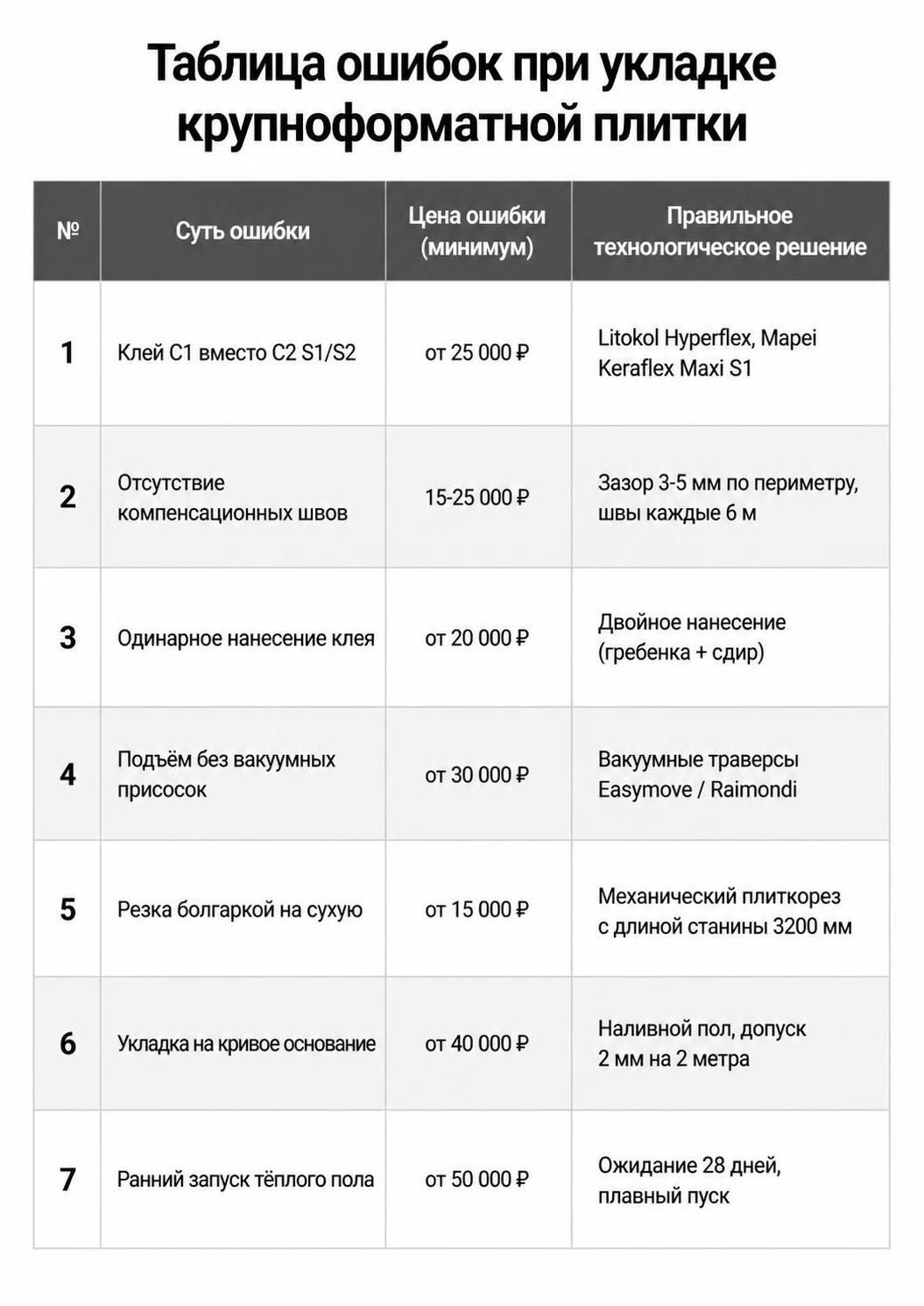 Ошибки при монтаже крупноформатного керамогранита