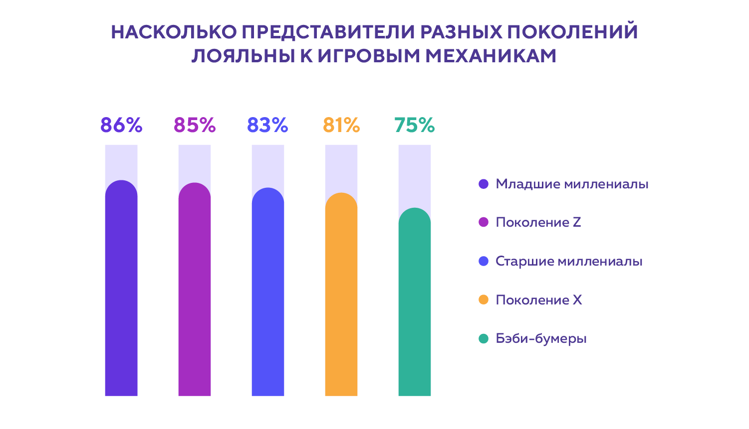 Геймификация: игровые механики в программах лояльности