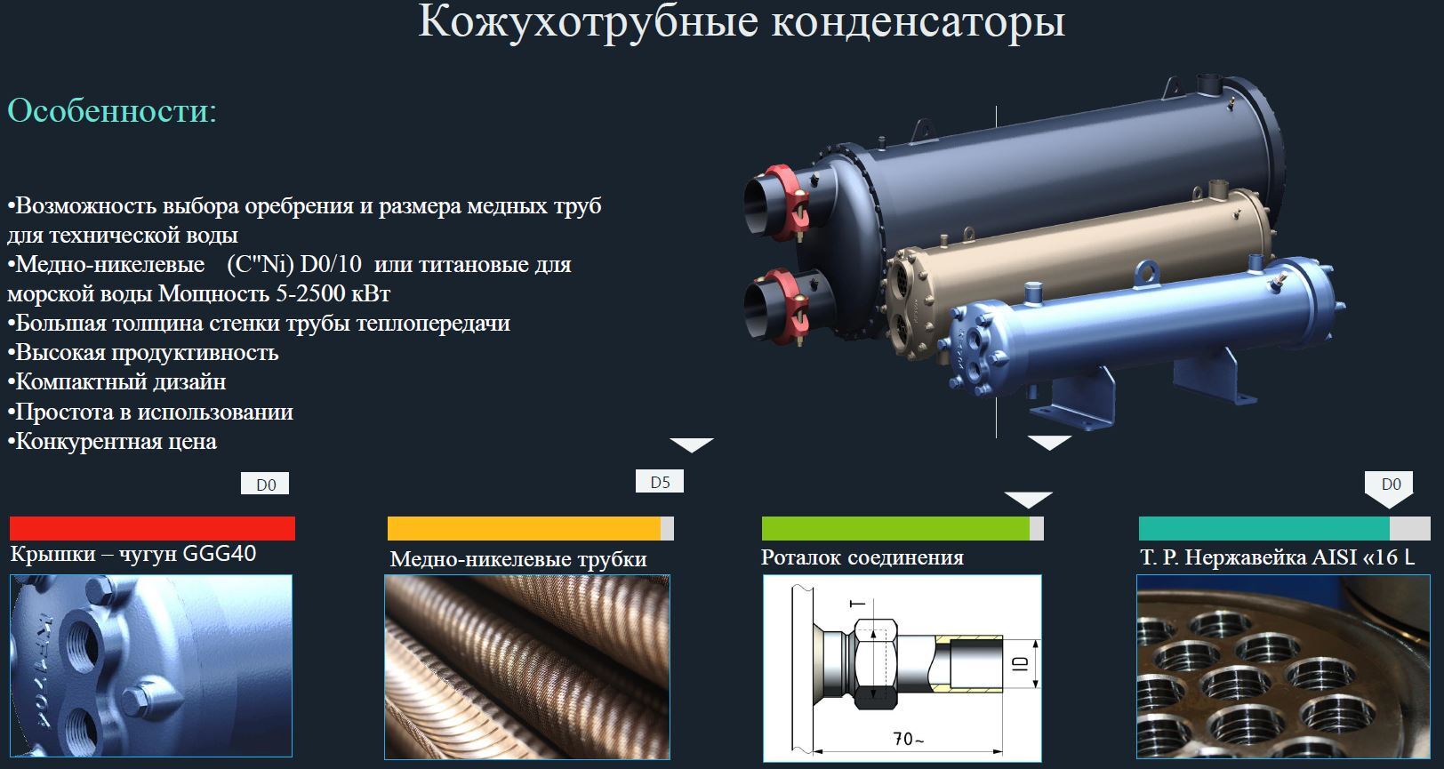Кожухотрубные конденсаторы
