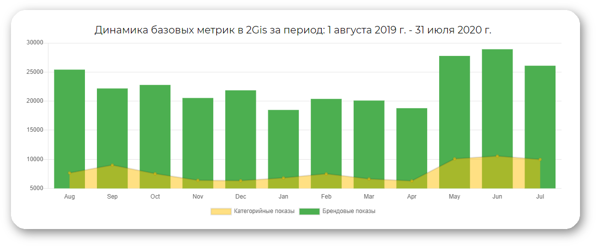 Какие метрики важно отслеживать после запуска приложения