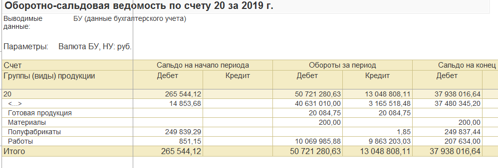 1С Комплексная автоматизация и ERP 2: Группы (виды) продукции на 20 счете
