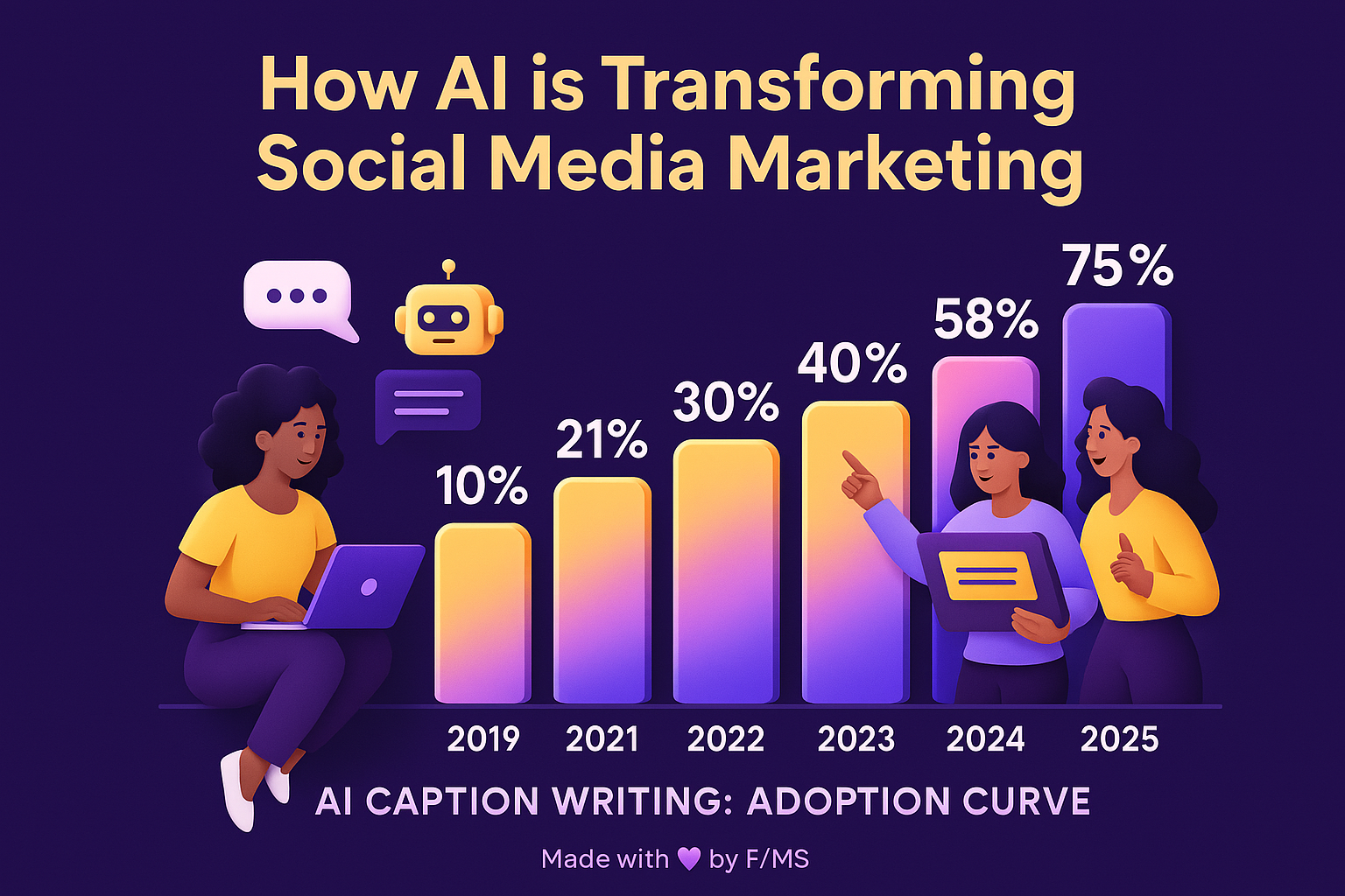 ai-social-media-captions