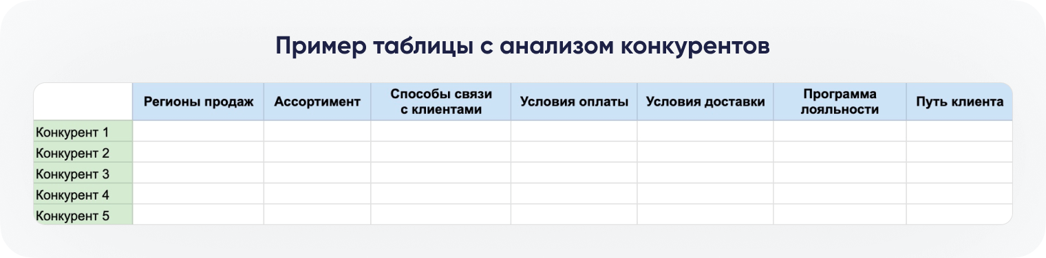 Пример оформления таблицы с анализом конкурентов