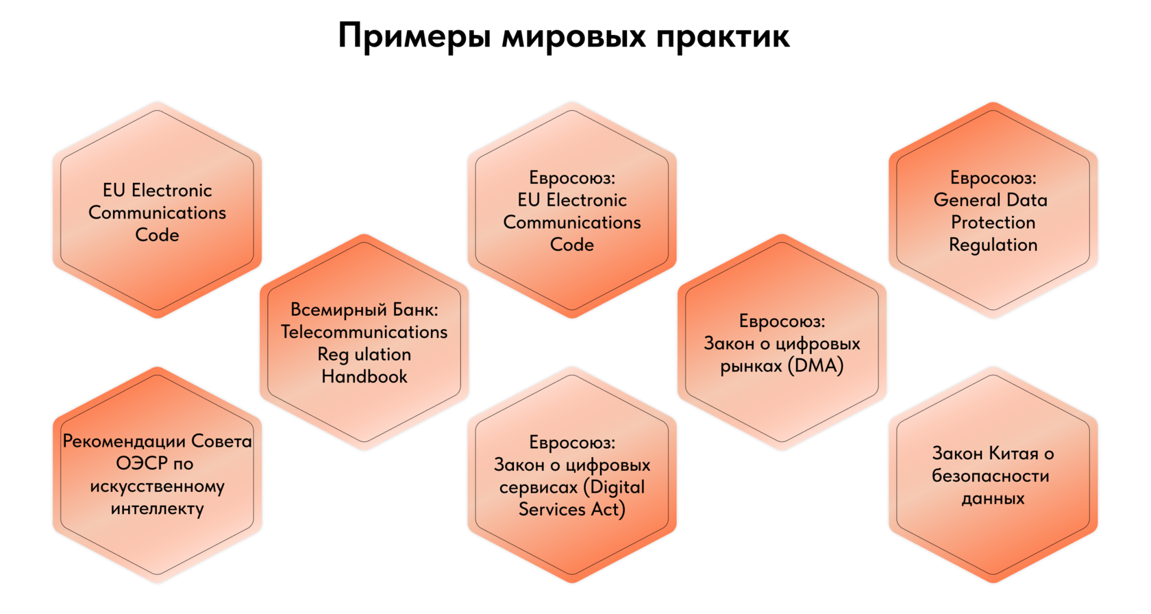 Цифровой кодекс рф проект