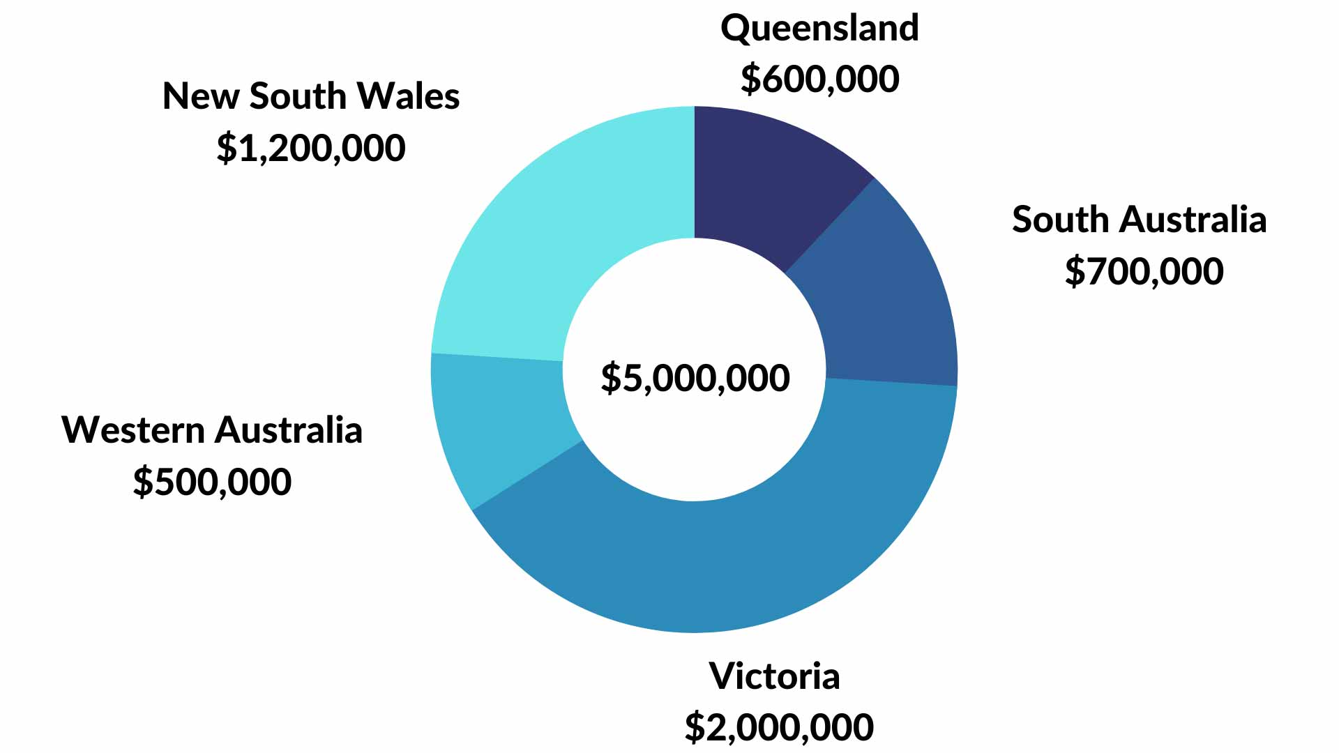 Queensland s Rise In Land Tax