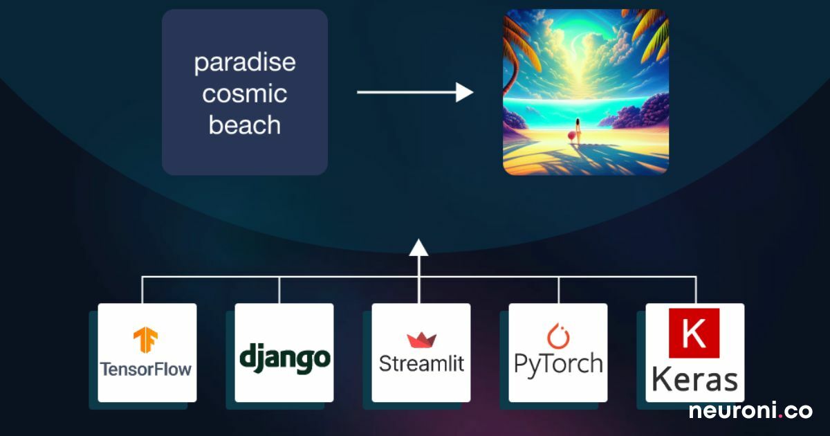 Unlocking the power of generative AI