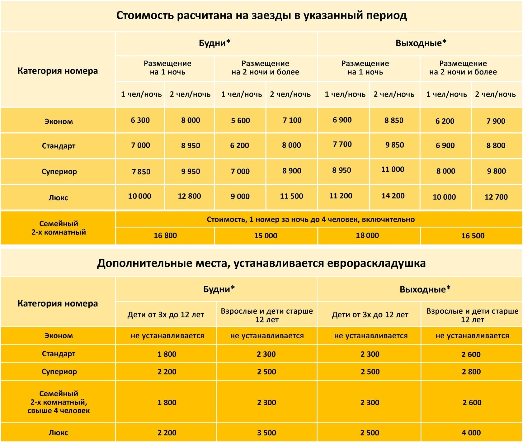 Какой сейчас самый дешевый тариф