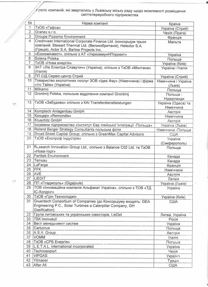 Поліція заблокувала роботу львівських ринків - Цензор.НЕТ 4292