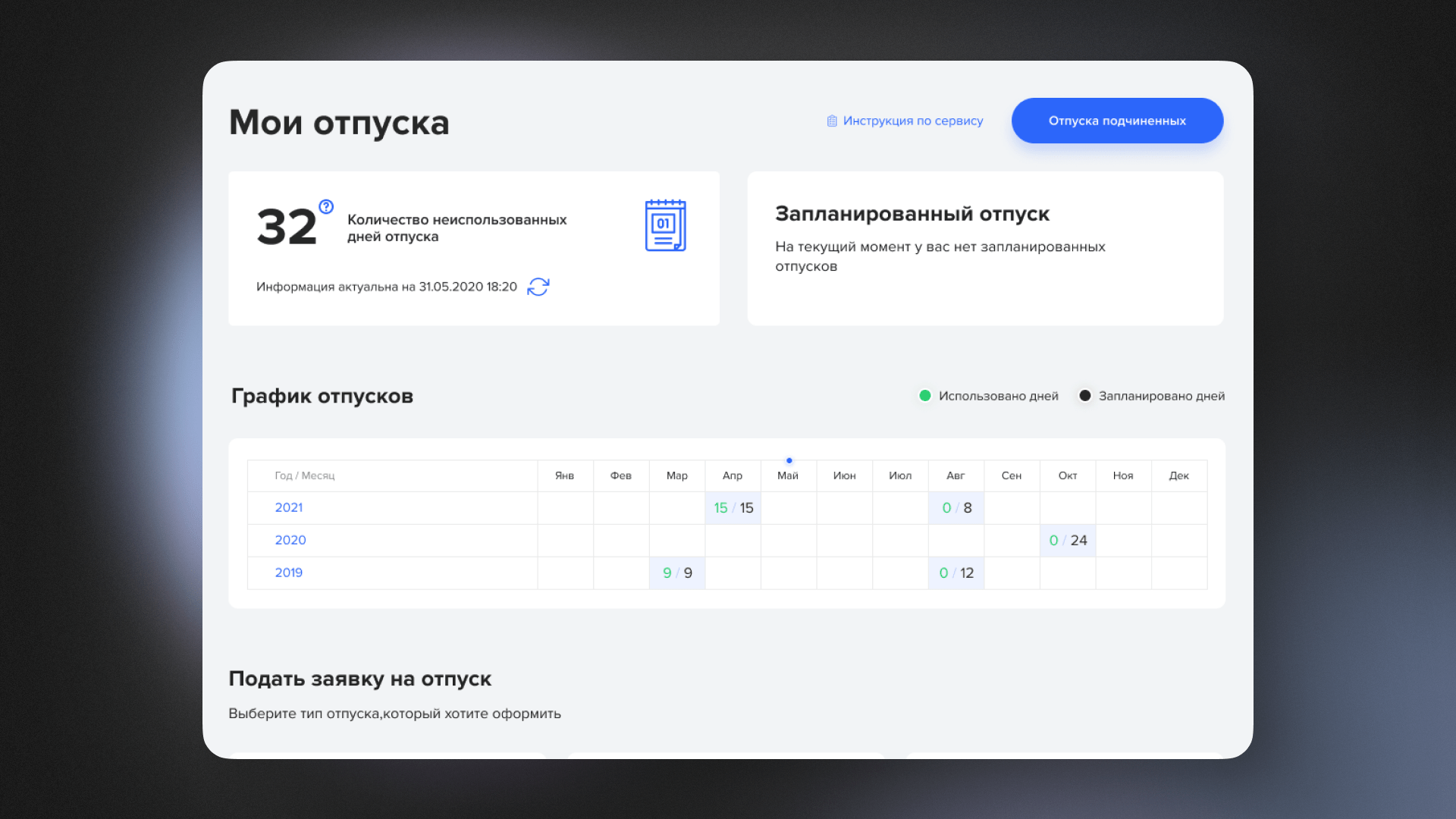 UX порталов, выпуск первый: аудитория и подходы в дизайне корп. порталов для Росгосстрах, НЛМК, РИВ ГОШ и других корпораций