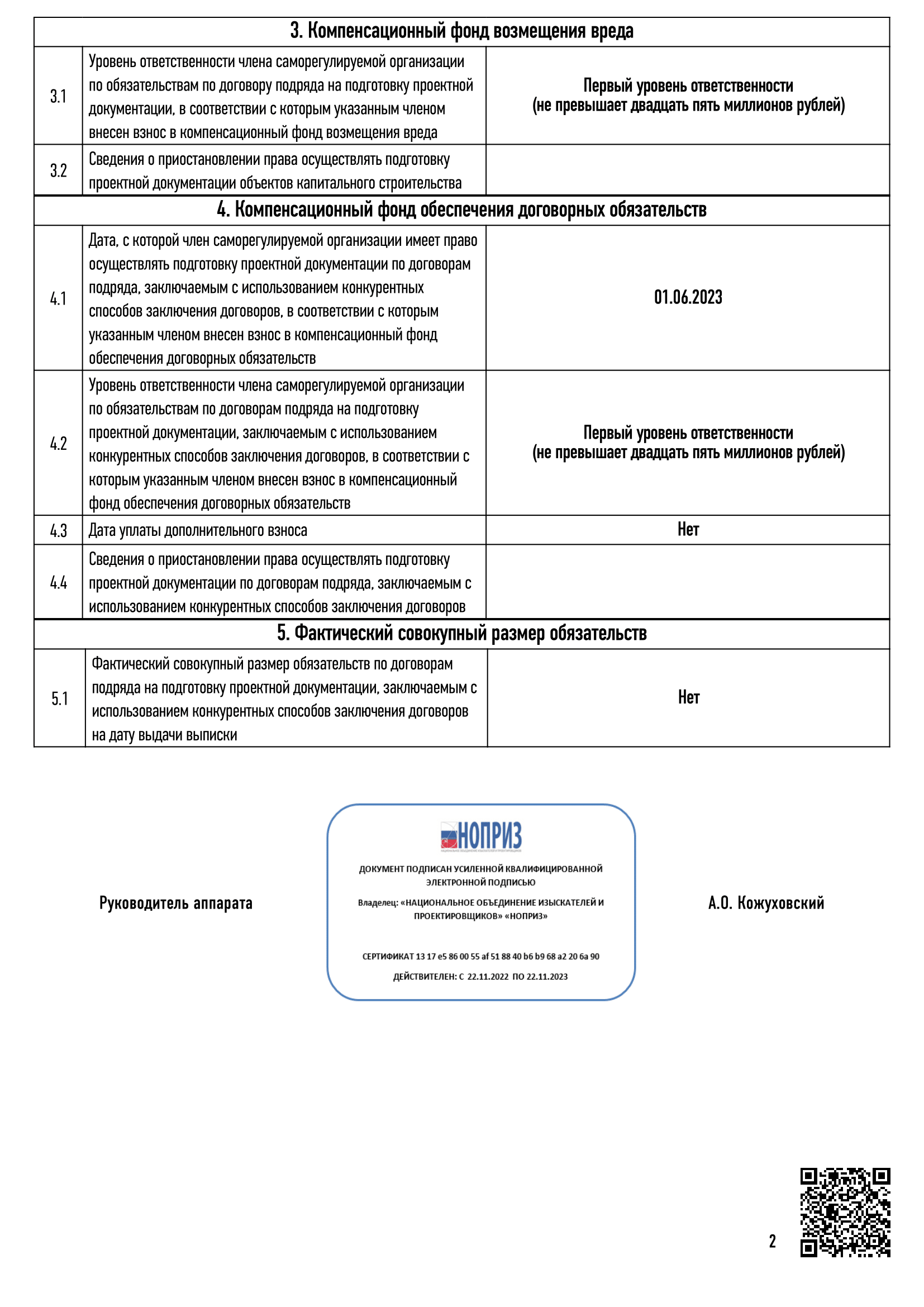 СРО на проектирование ООО Сигма