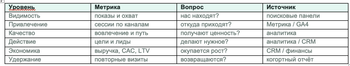 Иллюстрация: как увеличить посещаемость сайта
