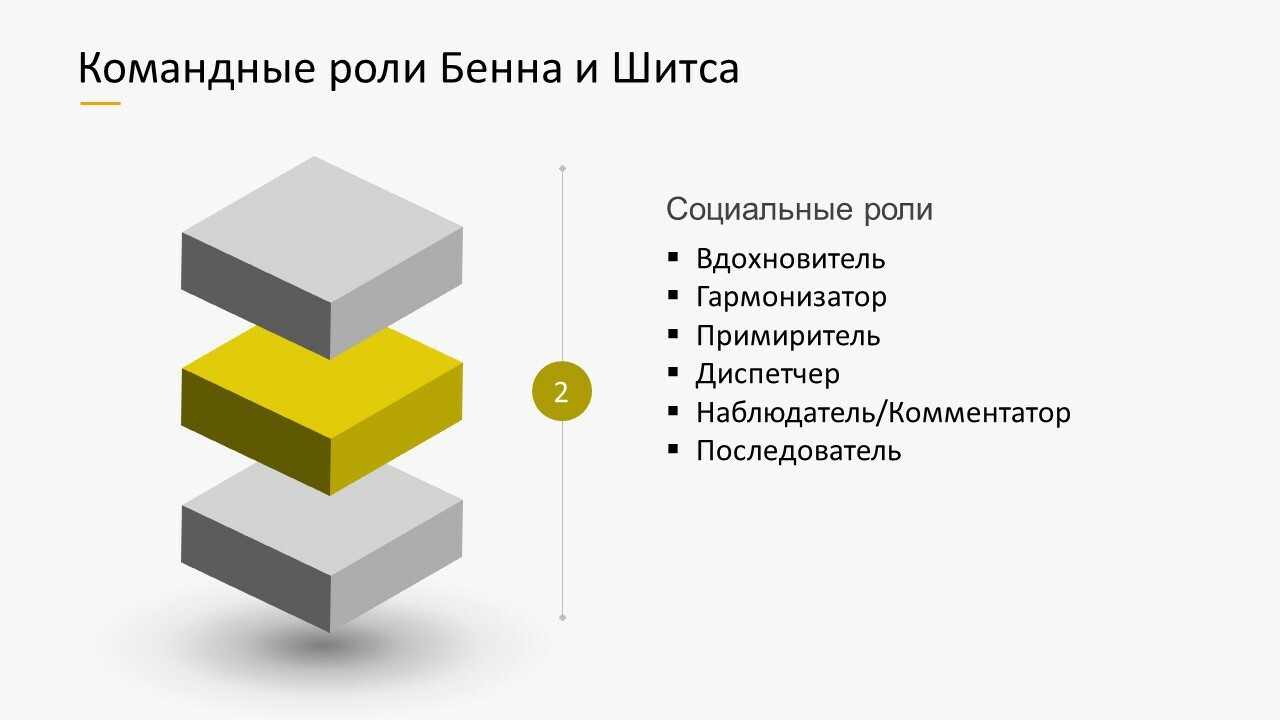 Командные роли. Отрицательные командные роли. Командные роли социальные. Гармонизатор в команде.