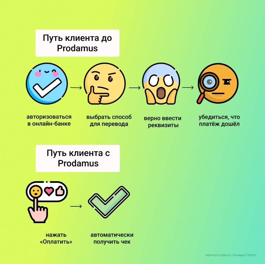 Prodamus.Pay помогает проще закрывать сделки - фото